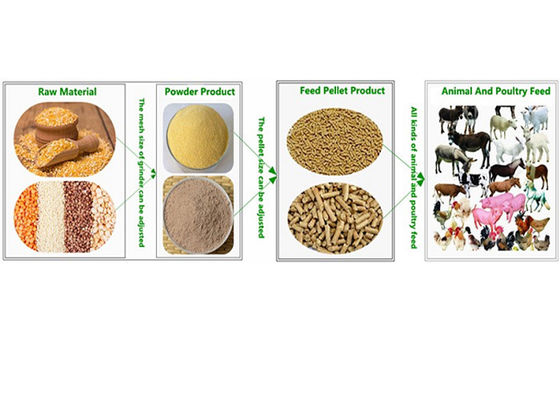 آلة معالجة علف الحيوانات الأبقار الخيول الأغنام من الفولاذ المقاوم للصدأ #304
