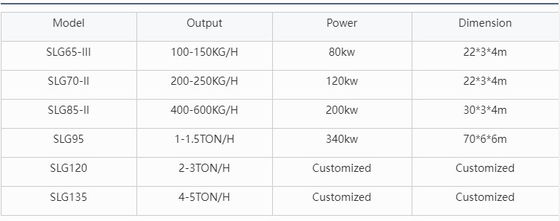 خط إنتاج تغذية الحيوانات الأليفة الكامل الآلي